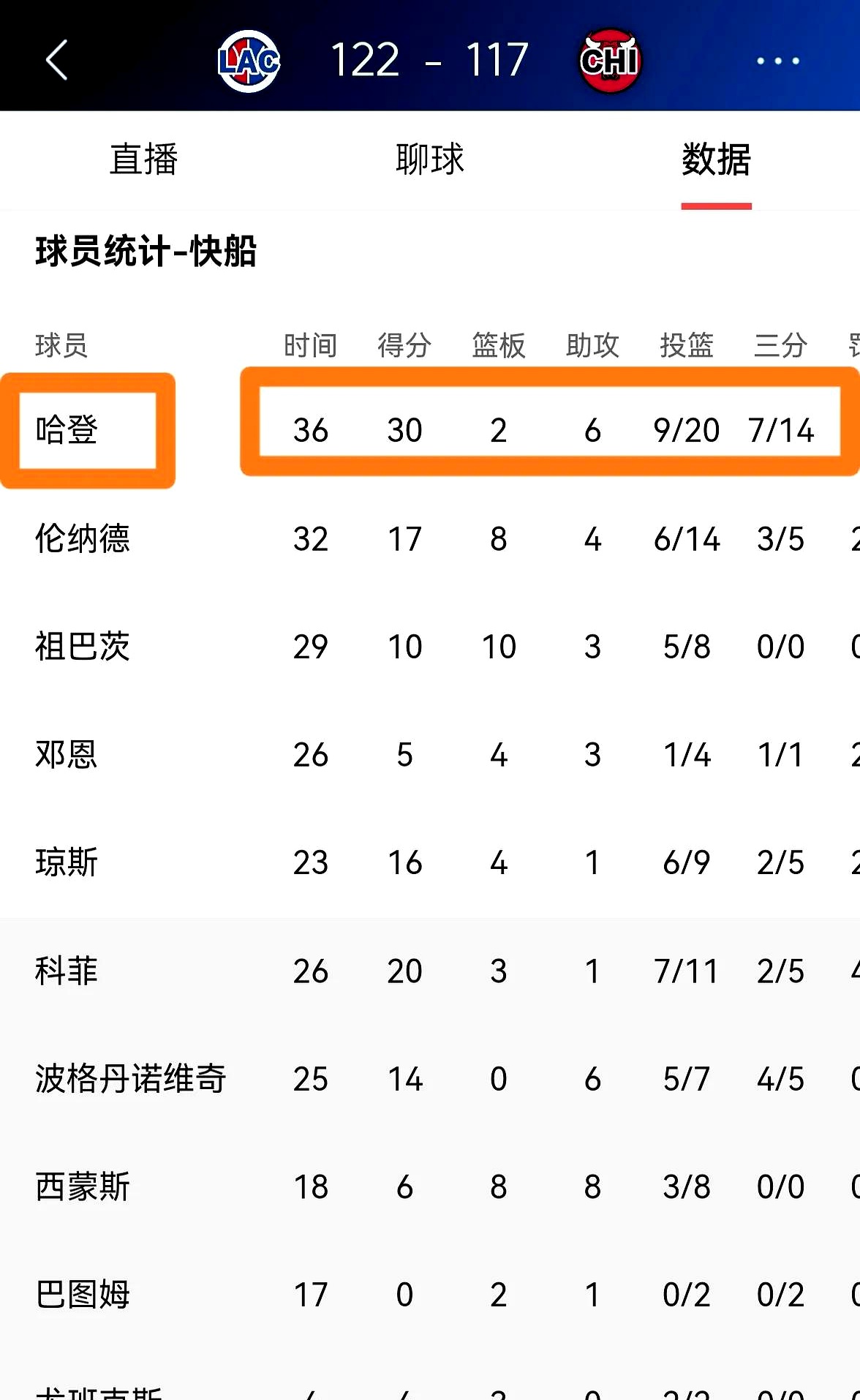关于比赛数据：哪些球员表现最为亮眼？的信息